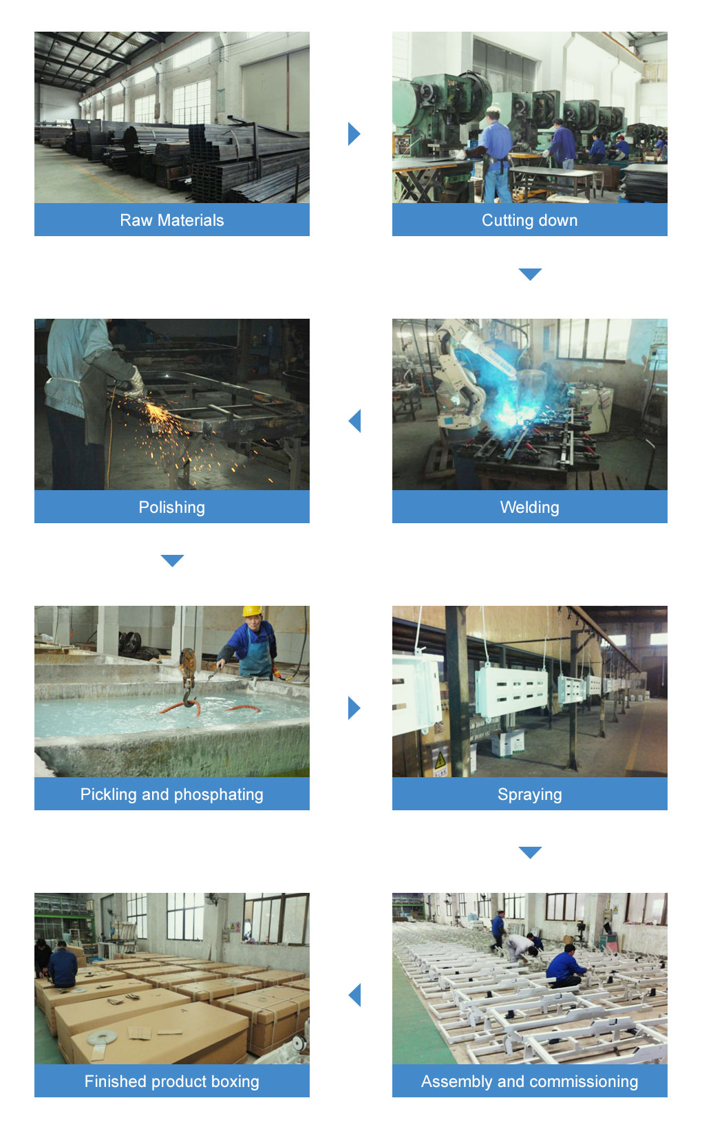 Hospital Bed Production Process